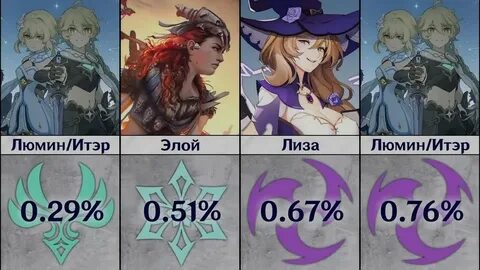 Редкость персонажей