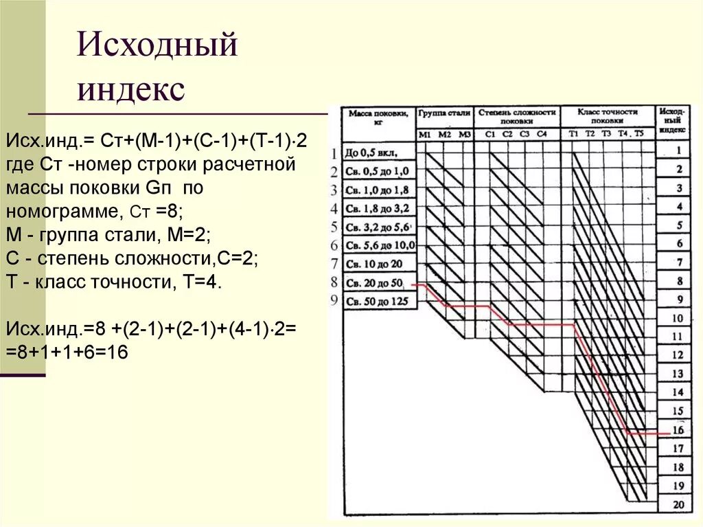 Исходный ход 2