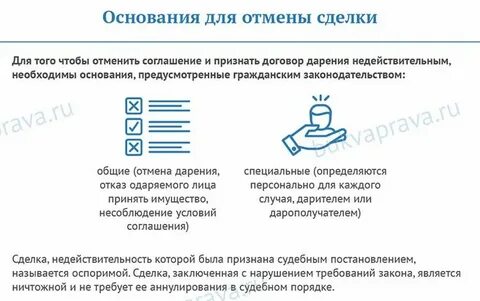 Срок отмены сделки