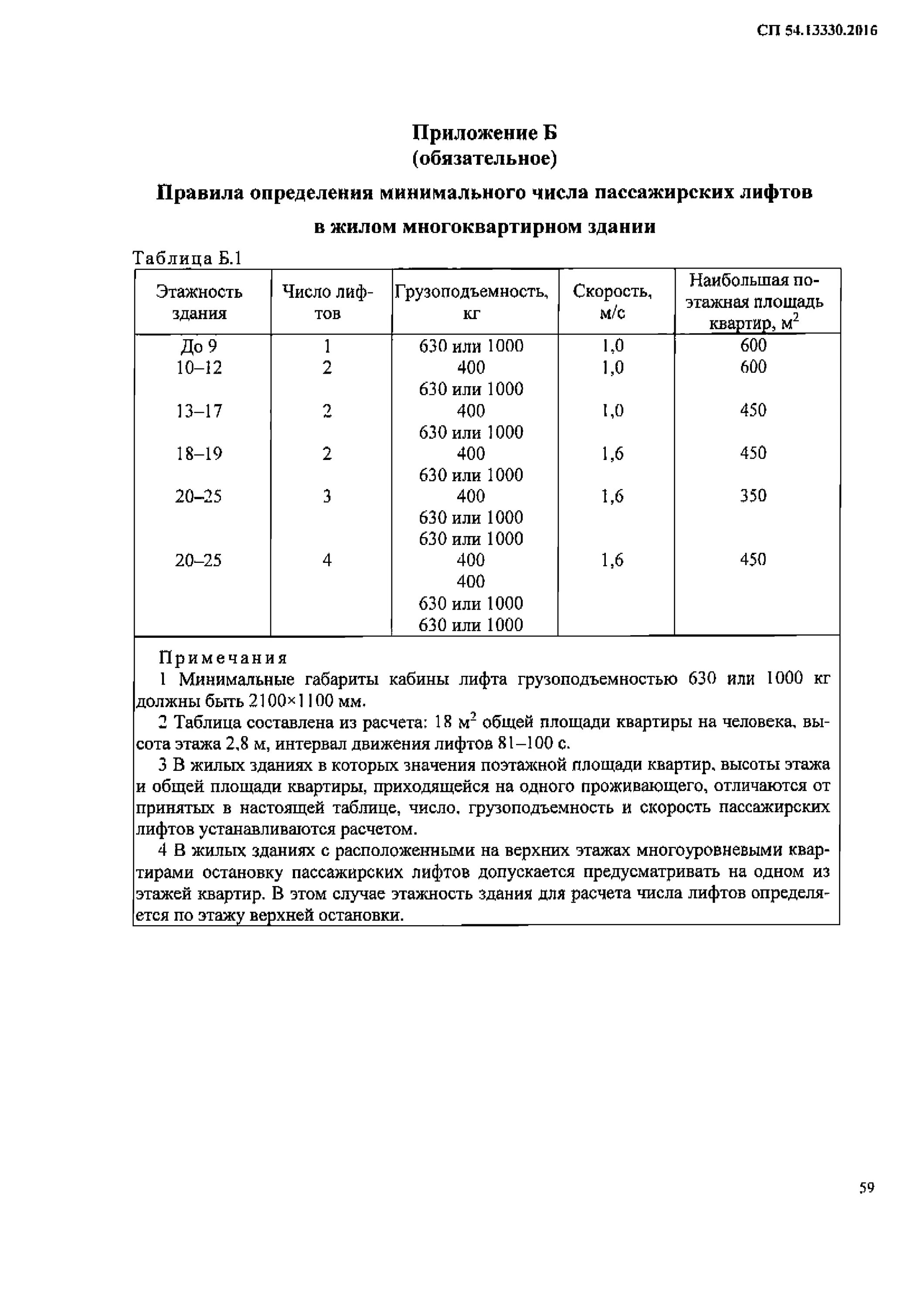 В зависимости от этажности. СП 54.13330 здания жилые. Нормативы количество лифтов. Нормы этажности жилых домов. Сколько лифтов в многоэтажных домах.