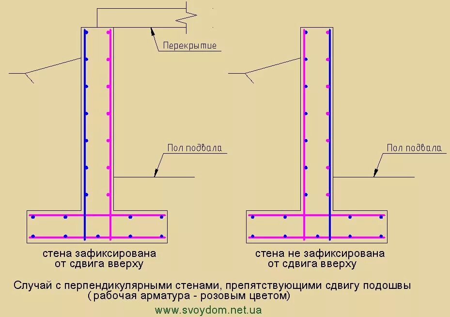 Подошва стены. Схема армирования столбчатого фундамента. Схема армировки ленточного фундамента. Схема армирование ленточного фундамента шириной 40 см. Схема армирования стен фундамента.