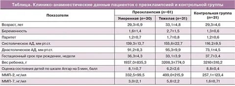 Риск пэ