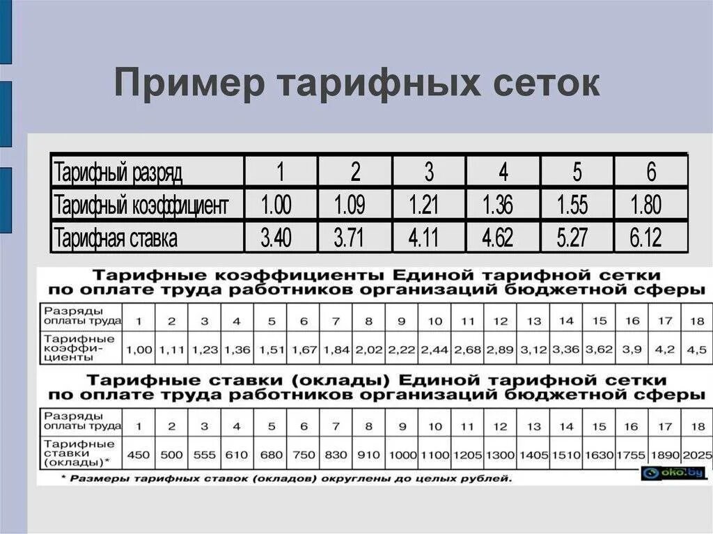 Тарифная сетка окладов медработников. Тарифная сетка в ЖКХ Единая по разрядам. Разряд оплаты труда Единой тарифной сетки етс. Етс Единая тарифная сетка. Тарифная сетка оплаты труда оклады.