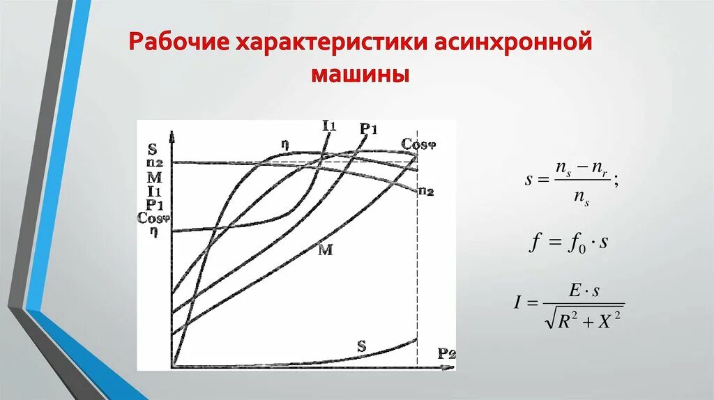 Рабочие характеристики людей. График характеристики асинхронного двигателя. График мощности асинхронного двигателя. График рабочих характеристик асинхронного двигателя. Рабочие характеристики электродвигателя.