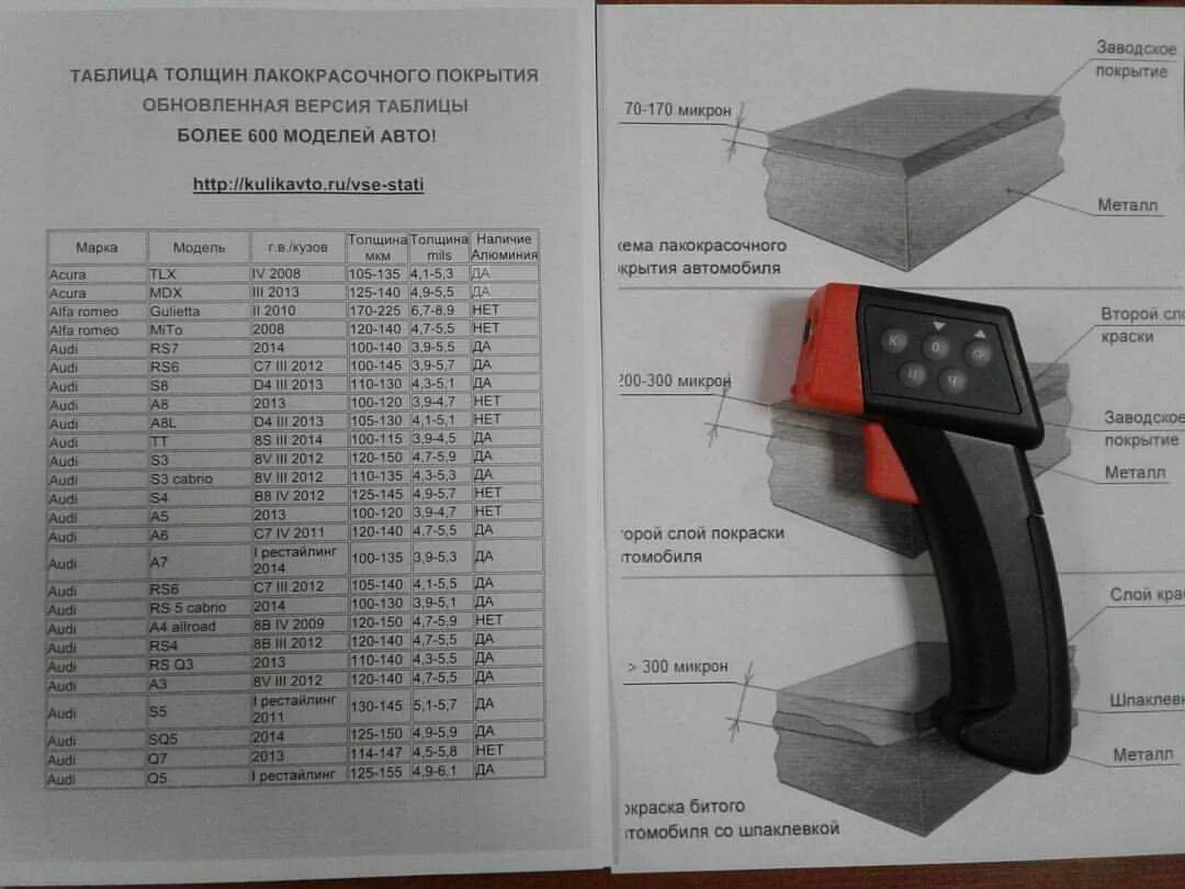 Микроны какой толще. Толщина лакокрасочного покрытия автомобиля ВАЗ 2114. Толщина лакокрасочного покрытия ВАЗ. Толщина лакокрасочного покрытия ВАЗ 2107. Толщина лакокрасочного покрытия автомобиля таблица ВАЗ.