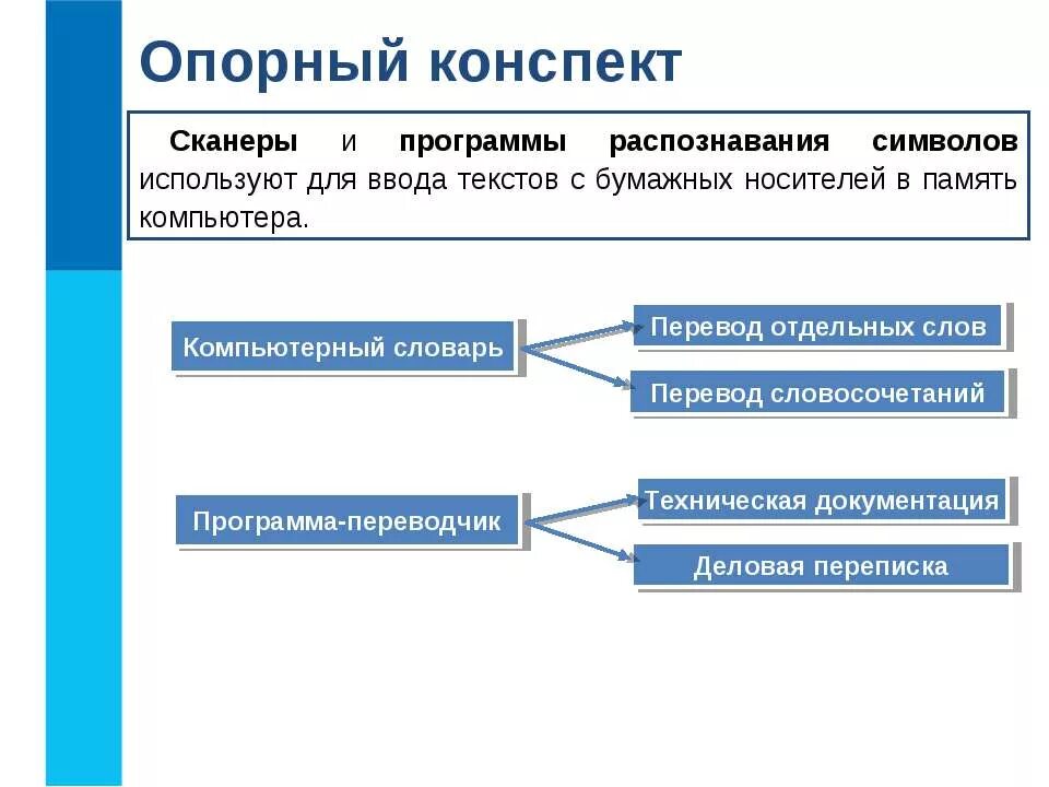 Перевести текст с английского на русский. Перевод текста компьютеры. Перевод текста компьютеры. Система перевода компьютерного текста. Как переводится компьютер.