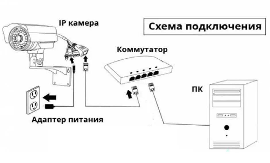 Можно ли как то подключить