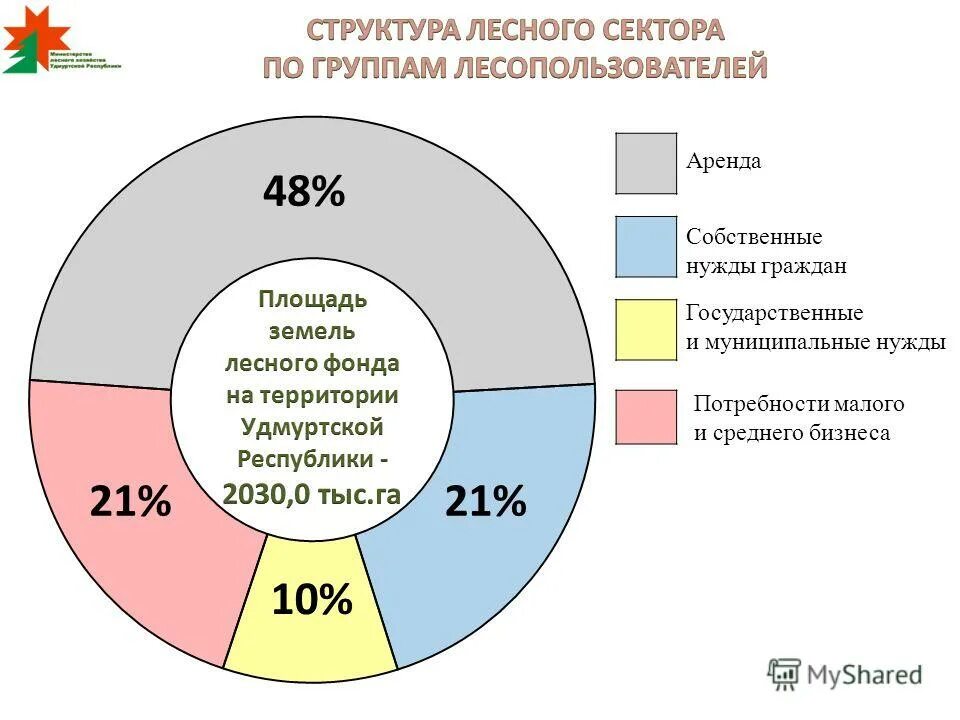 Потребности граждан рф