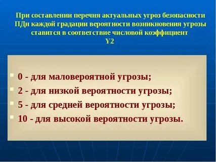 Актуальный перечень