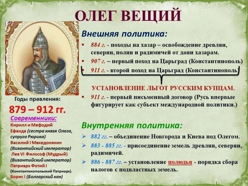 Две исторические личности связанные с византией. Внешняя политика князя Олега 882-912. Внешняя политика Олега 879-912 таблица.