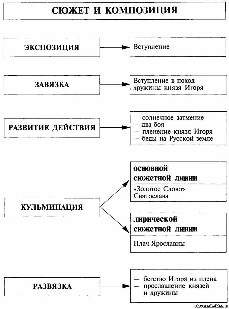 Портрет определение в литературе. Иература. Слово это в литературе 9 класс. Слово и образ в литературе. Слово это в литературе.
