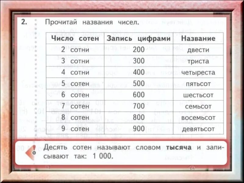 Цифры от 100 до 1000. Название круглых сотен. Таблица круглых чисел. Название чисел до 1000. Числа от 1 до 1000 конспект урока