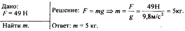 Определите массу 5 л. Определите вес каждого шара. Масса люстры равна 5 кг определите вес люстры.
