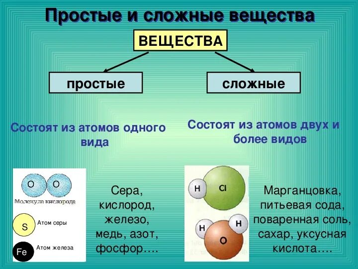 Установите соответствие атом молекула. Простые и сложные вещества в химии 8 класс. Таблица простых и сложных веществ по химии. Простые и сложные вещества в химии определение. Атомы молекулы ионы 8 класс.