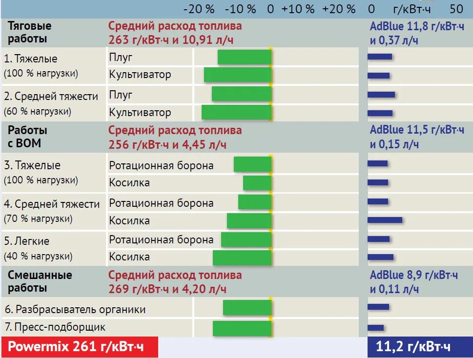 Расход топлива на 1 квт ч. Расход топлива на 1 квт ч