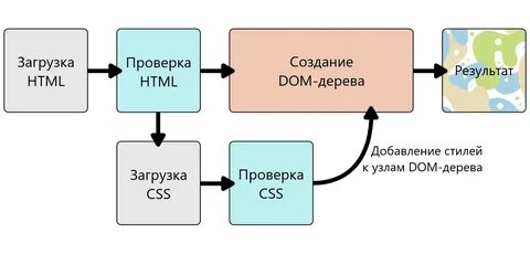 Работа с css