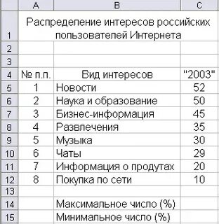П 2 наука