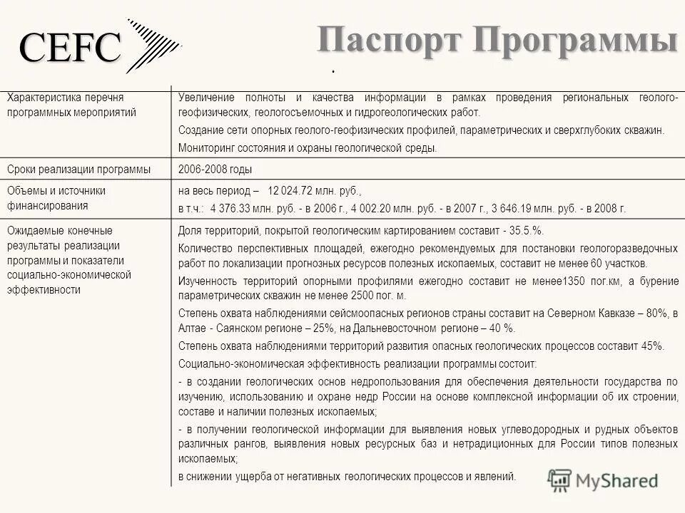 перечень и характеристика работ