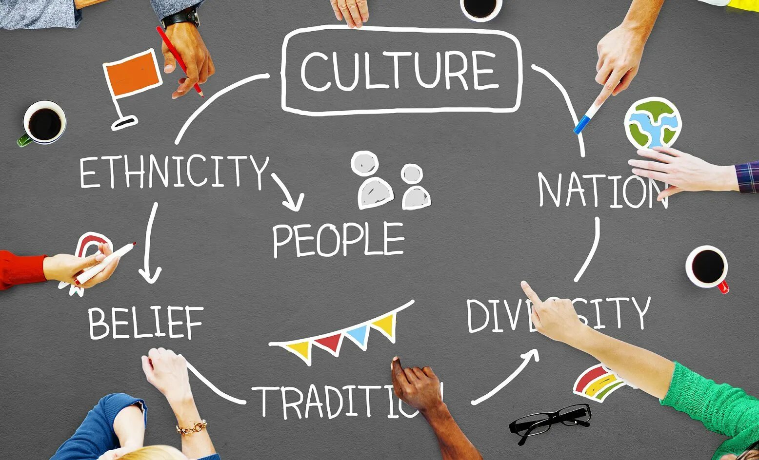 Селф концепт это. Culture для презентации. Concept culture. What is culture. Концептуальная карта.