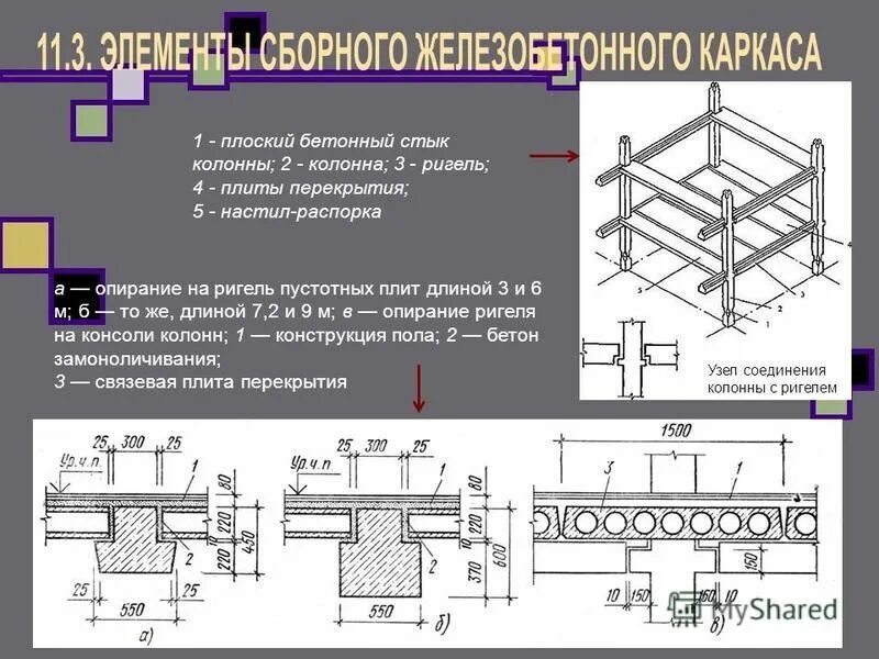 Устройство ригелей. Узел опирания монолитного перекрытия на жб колонну. Узел стыка колонны с плитой. Узлы опирания плит перекрытия на металлические балки. Узел перекрытия жб плиты.