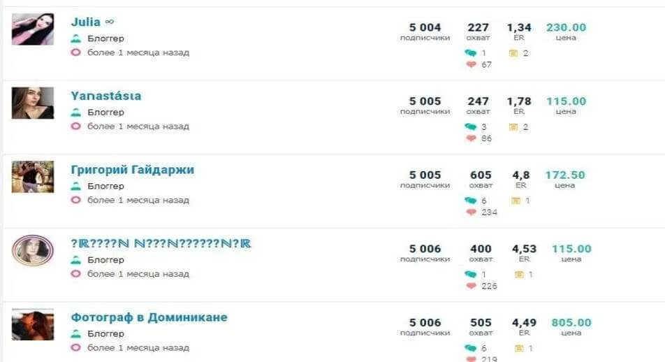 Сколько блоггеров в инстаграме. Расценки блоггеров. расценки на рекламу у блогеров. реклама у блоггеров расценки. расценки рекламы в инстаграме.