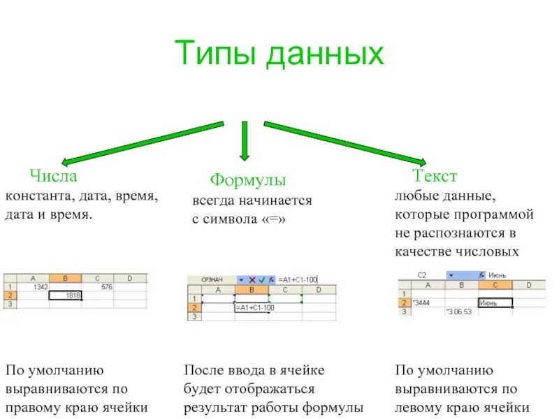 Представлены данные которые необходимы для. Типы данных в электронной таблице excel. Перечислите основные типы данных электронной таблицы.. Типы данных в ячейках электронных таблиц excel. Типы ячеек в excel.