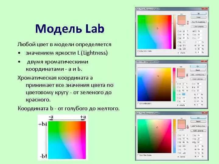 Lab модель. Lab модель
