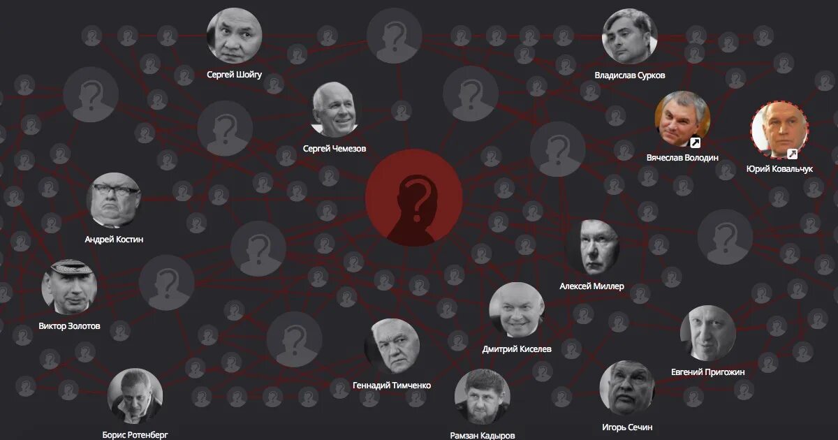 Список лиц попавших под санкции. Список чиновников попавших под санкции. санкционный список соратники навального. санкционный список россии фото. санкционный список чиновников россии.