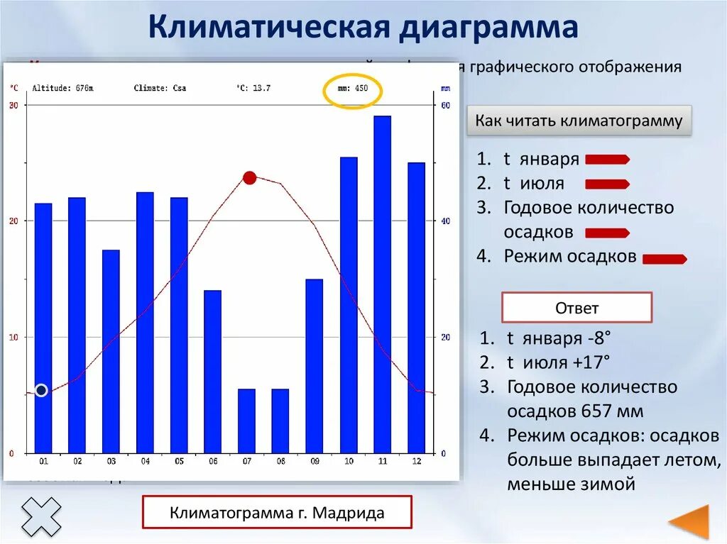 Сколько осадков в хабаровске. График климата. Климатическая диаграмма. Климатические диаграммы климатических. Проанализируйте климатические диаграммы.