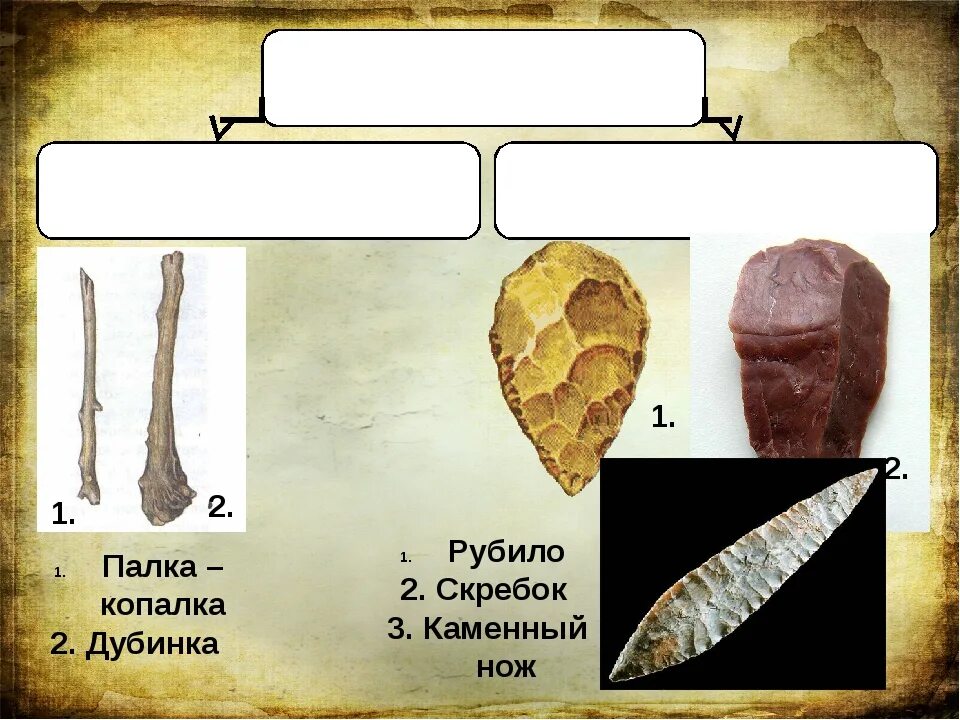 Укажите древнейшее орудие труда. Палка копалка рубило скребок. Палка копалка орудие древнего человека. Орудия труда древнего человека. Древнейшие орудия труда.