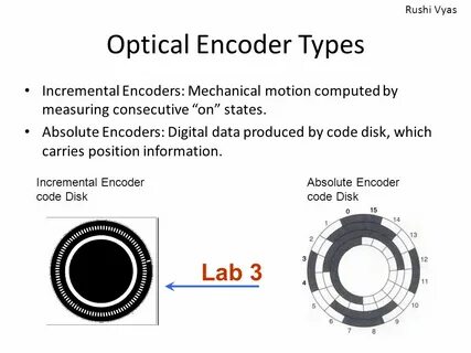 Encoding type
