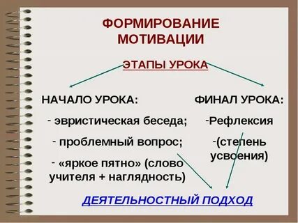 Мотивация на уроке математики в начальной школе