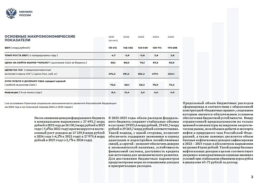 Цена нефти в бюджете. Федеральный бюджет. Нефть в бюджете 2023. Прогноз на 2023. Нефть в бюджете 2023.