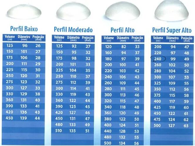Объем имплантов грудных 250 мл. Круглые импланты ментор 275 мл. Импланты грудные ментор размеров таблица. Mentor импланты Размерная сетка. 200 мл какой объем