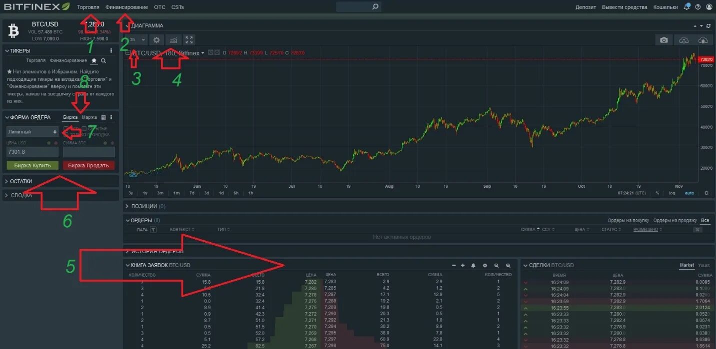 Как торговать на бирже. Bitfinex. Вещи продаваемые на бирже. Кластер ордеров. Биржа продажи каналов