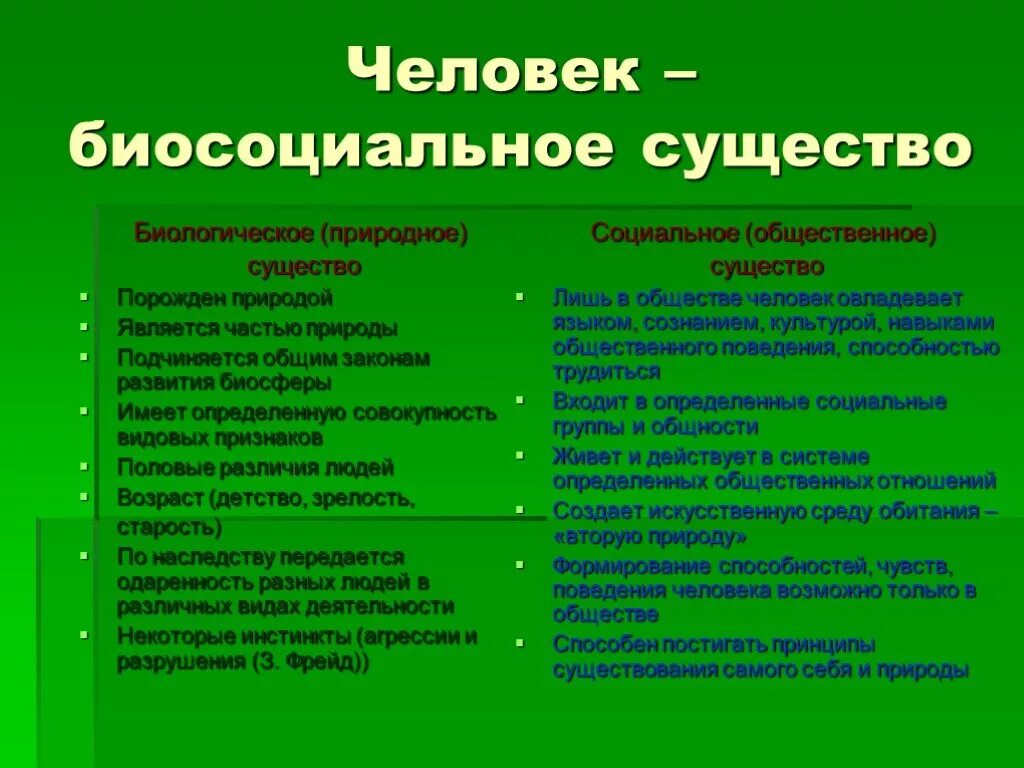 Биологические и социальное тест. Человек биосоциальное существо. Человек биологическое существо. Человек существо биологическое и социальное человек. Био и соц в человеке.