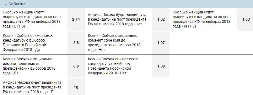 Президентская ставка. Ставки на выборы в России. Ставки на президентские выборы. Ставка на выборы президента РФ. Ставки на выборы президента России.