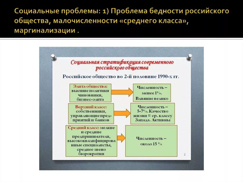 Общественные проблемы экономики. Социальные проблемы современного общества. Основные социальные проблемы современного общества. Социальные проблемы российского общества. Проблемы современного российского общества.