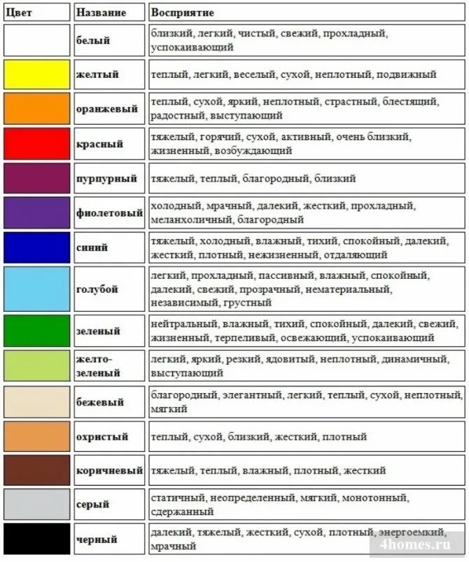 Какой цвет обозначает слово. Значение цветов. Психология цвета. Что означают цвета. Характеристика цветов.