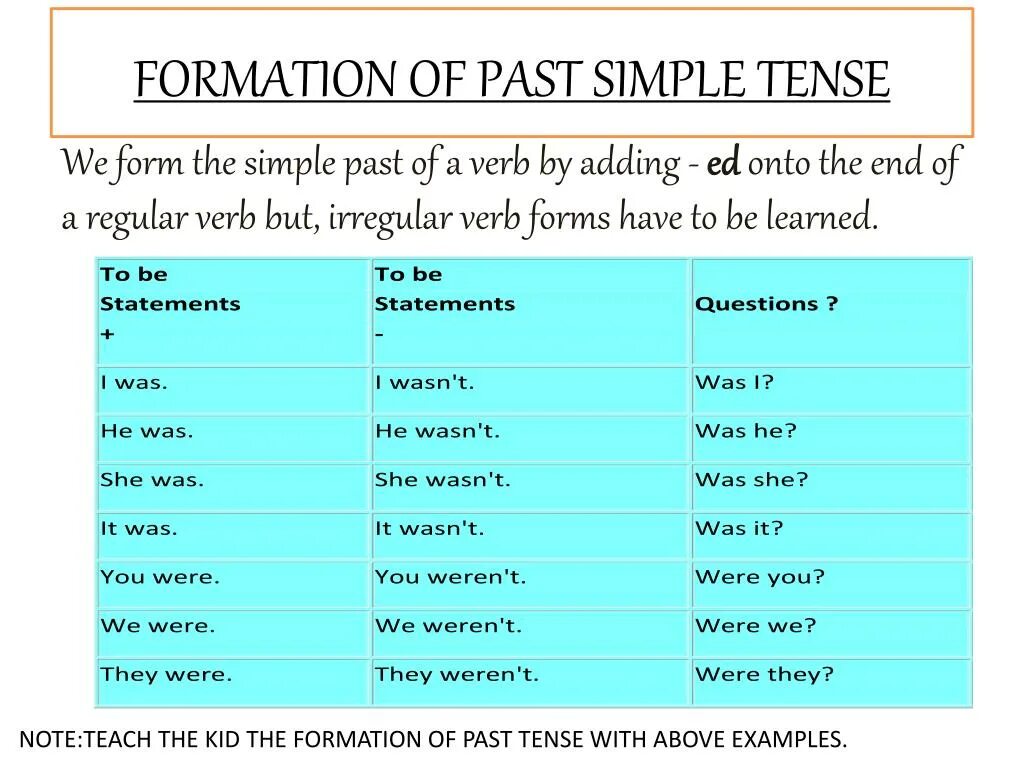 Live past tense. Паст Симпле Тенсе. Форма past simple Tense. Past simple formation. Past simple what.