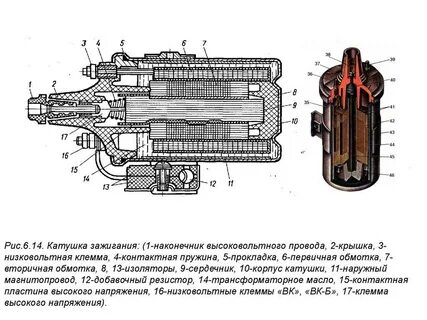 Вторичная обмотка катушки зажигания