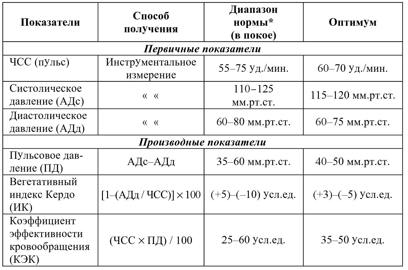 Получить норма. Расшифровка показаний ЭКГ показатели нормы таблица. Показатели ЭКГ В норме у взрослых таблица. Кардиограмма сердца показатели нормы таблица. Таблица параметров ЭКГ норма для женщин.