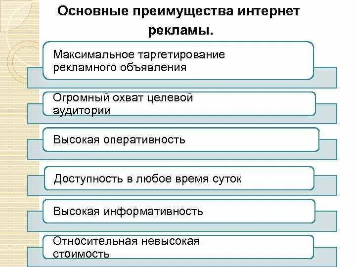 Курсовая работа на тему реклама. Дипломы курсовые. Курсовая работа. Курсовая работа на тему реклама. Курсовая работа на тему реклама.