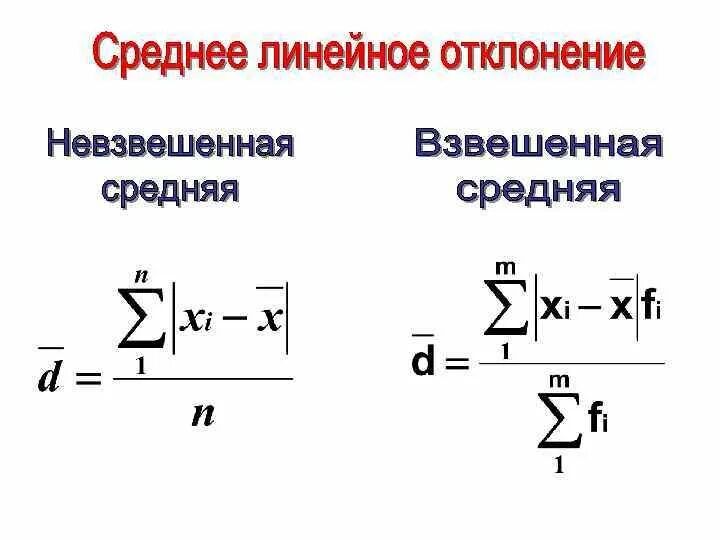 Значение среднего линейного отклонения