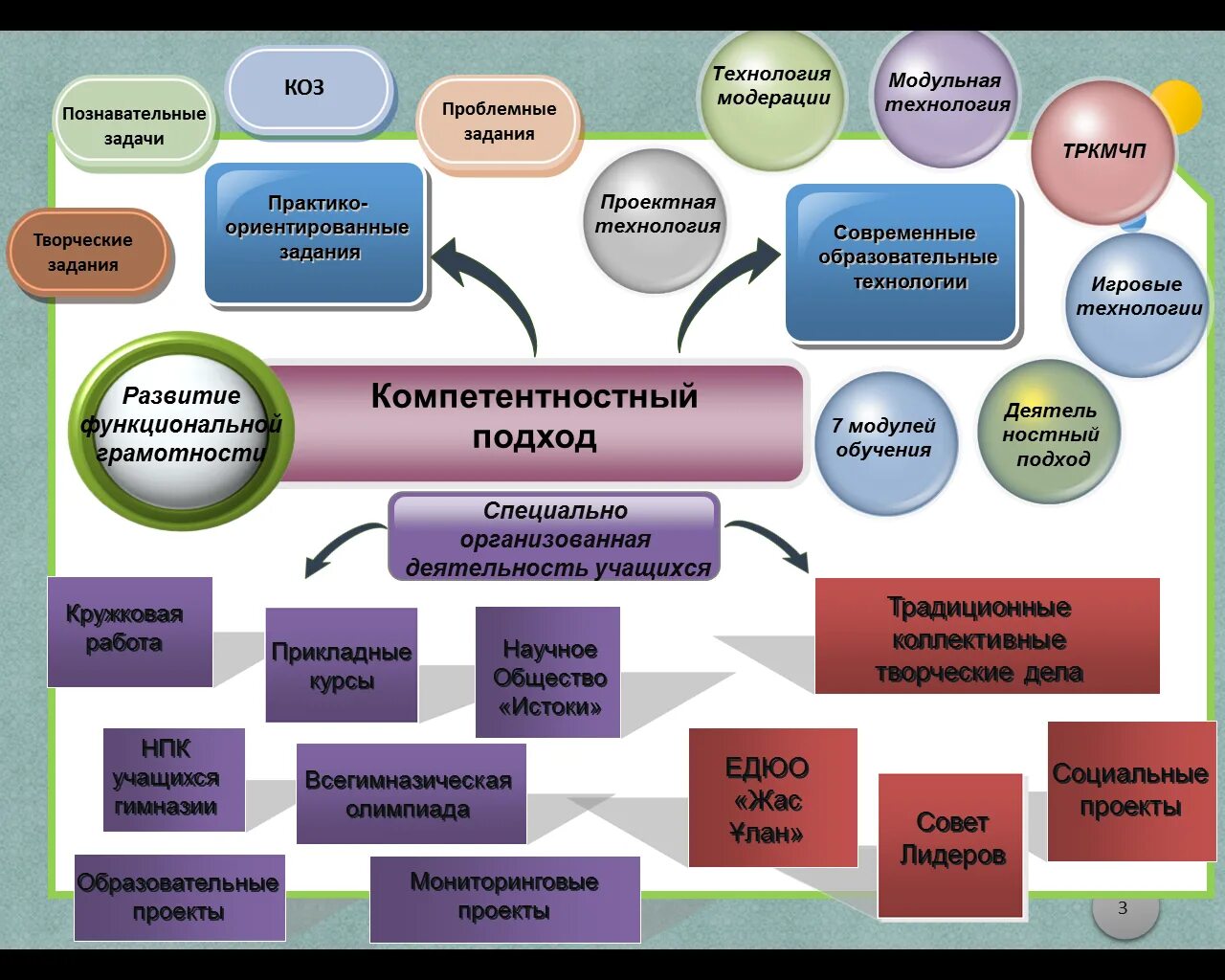 Модели функциональной грамотности. Подходы в обучении. Компетентностный подход в образовании. Компетентный подход в обучении. Компетентностный подход компетенции.