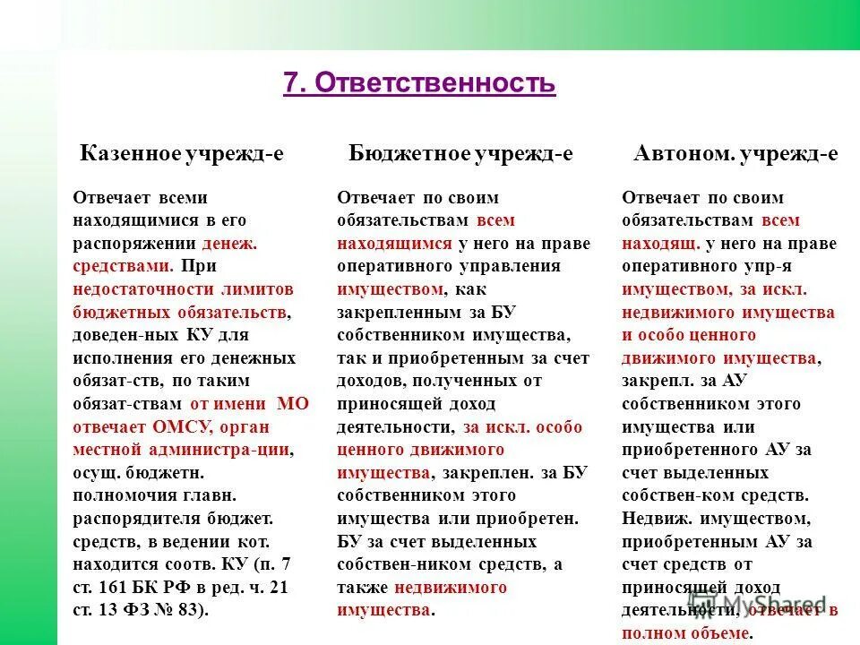 Обязанности казенного учреждения. Обязанности казенного.