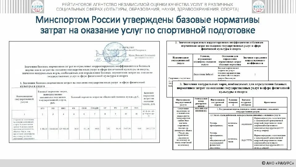 Расчет затрат на оказание государственных услуг. Базовый норматив затрат на оказание услуг по спортивной подготовке. Базовые нормативные затраты на оказание государственной услуги это. Нормативы затрат на оказание государственных услуг. Базовый норматив затрат на оказание государственных услуг.