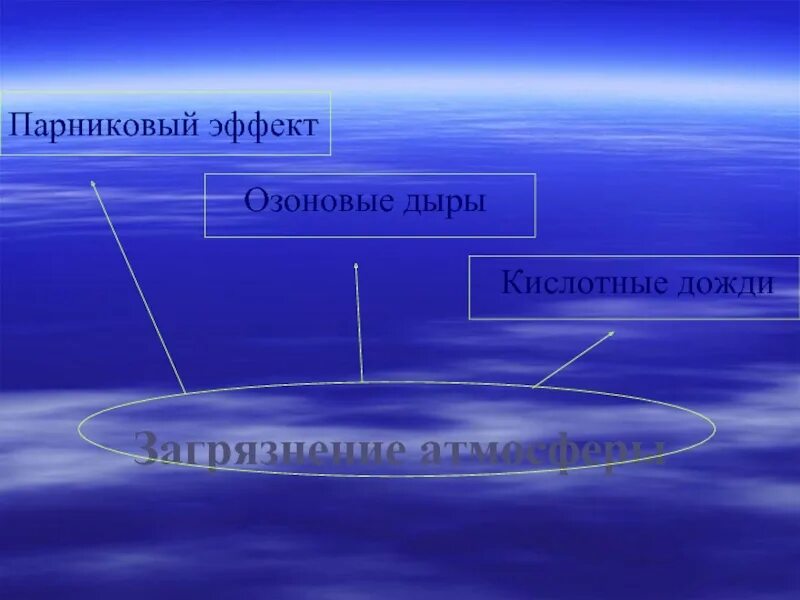 Парниковый эффект кислотные осадки. Парниковый эффект и кислотные дожди. озоновые дыры кислотные дожди и парниковый эффект. кислотные дожди и озоновые дыры. парниковый эффект и кислотные осадки.