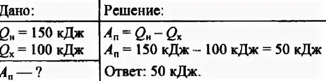 450 кдж. Двигатель нагревателя Тепловей 100. Тепловой двигатель получает от нагревателя количество 150 КДЖ теплоты. Кол во теплоты нагревателя. Количество теплоты отданное холодильнику.