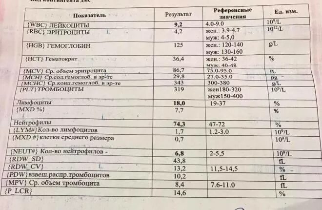 Лейкоциты при орви. Анализ крови при гайморите. Гайморит анализ крови показатели. Общий анализ крови при синусите у взрослого. Показатели крови при гайморите.